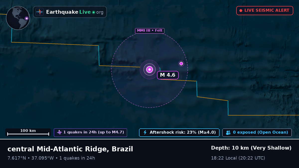 North Atlantic Ocean (Brazil)