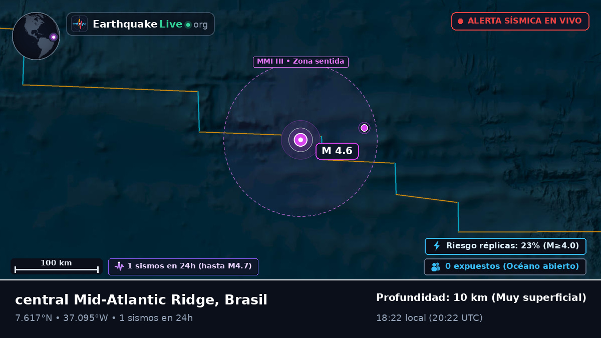 Océano Atlántico Norte (Brasil)