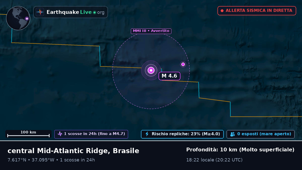 Oceano Atlantico settentrionale (Brasile)