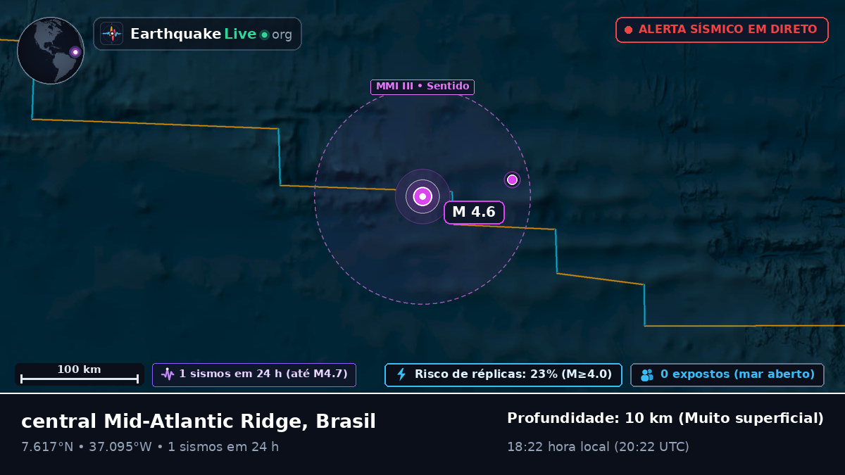 Oceano Atlântico Norte (Brasil)
