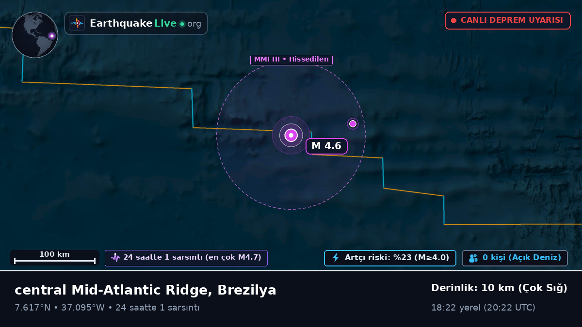Kuzey Atlantik Okyanusu (Brezilya)