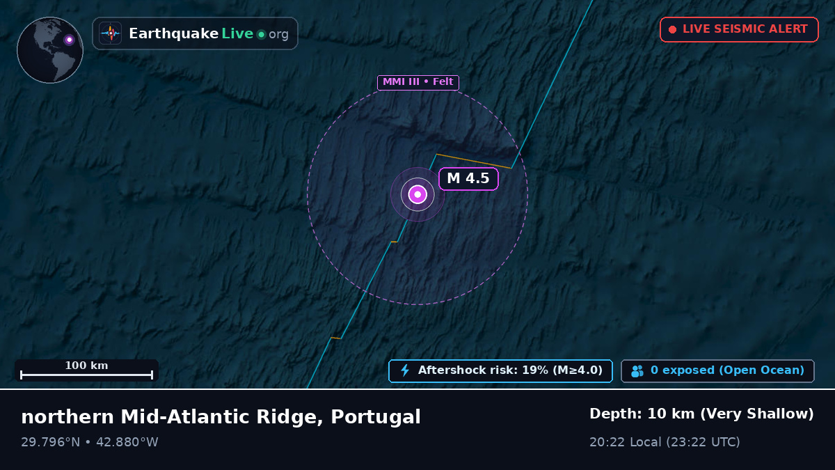 North Atlantic Ocean (Portugal)
