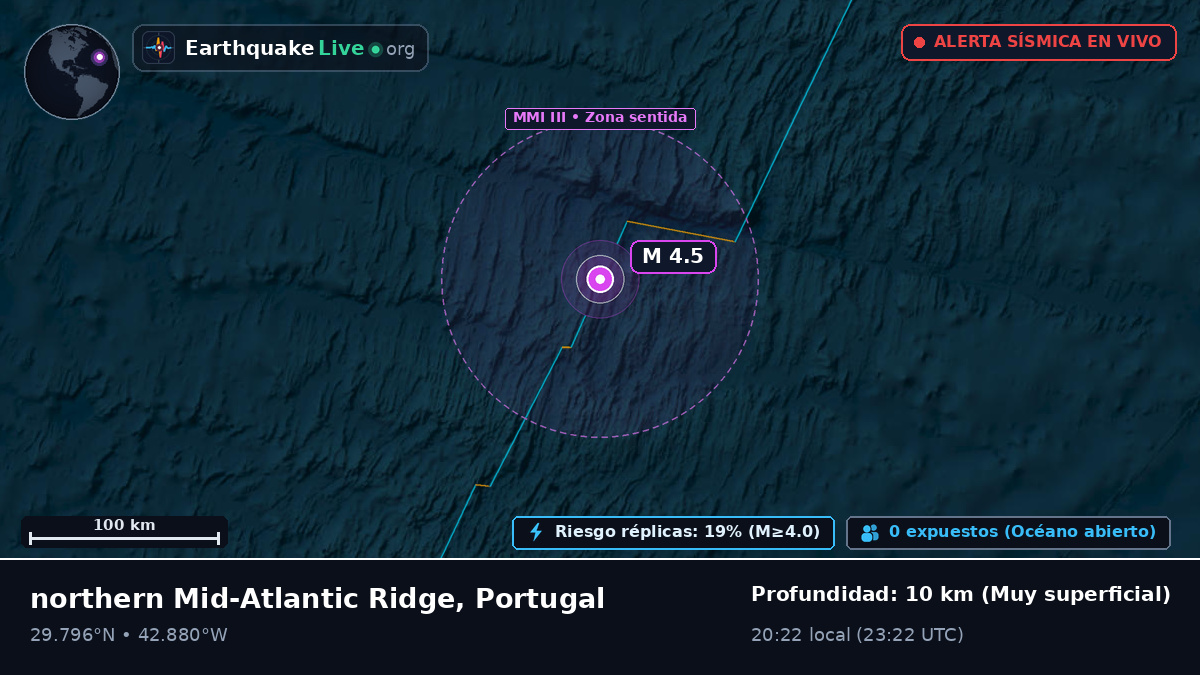 Océano Atlántico Norte (Portugal)