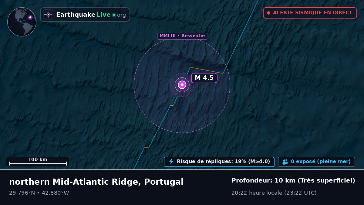 Océan Atlantique Nord (Portugal)