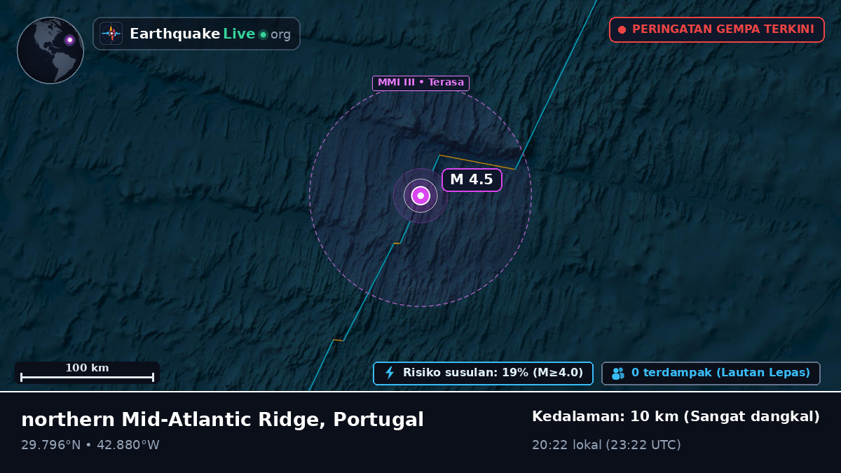 Samudra Atlantik Utara (Portugal)