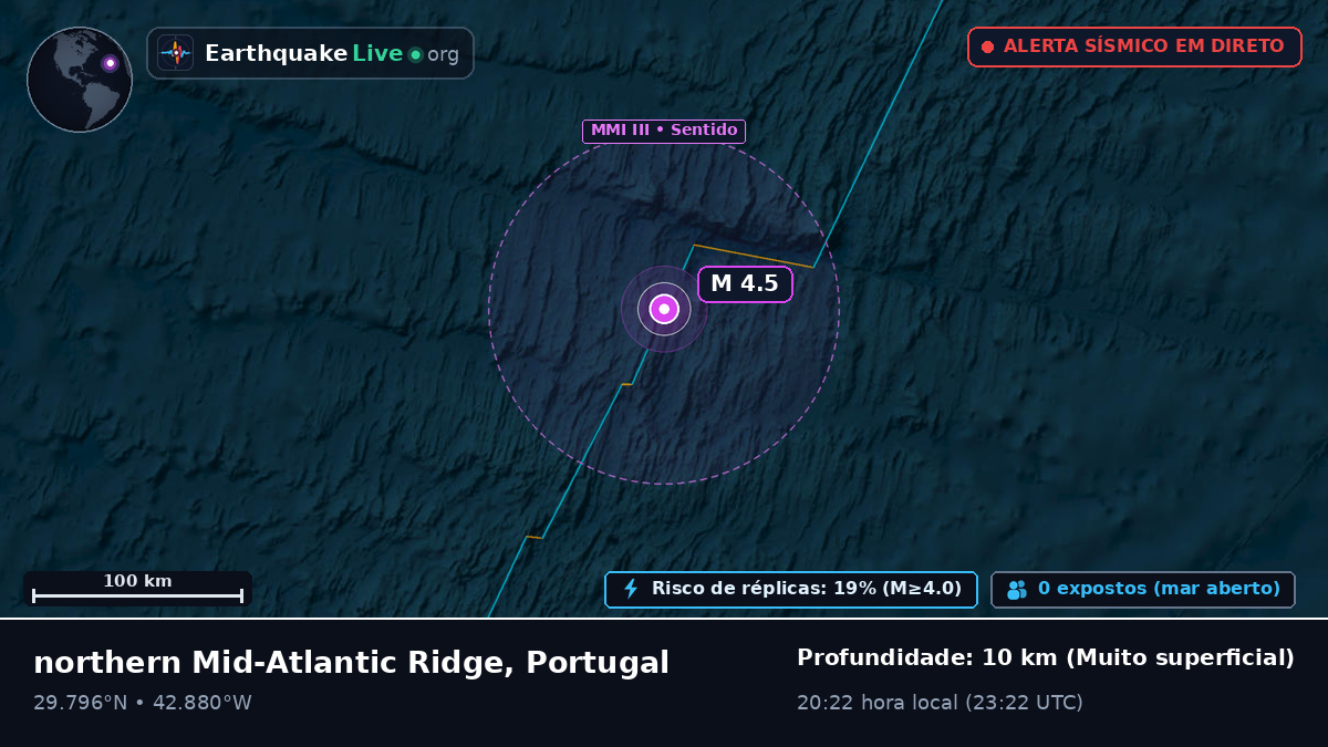 Oceano Atlântico Norte (Portugal)