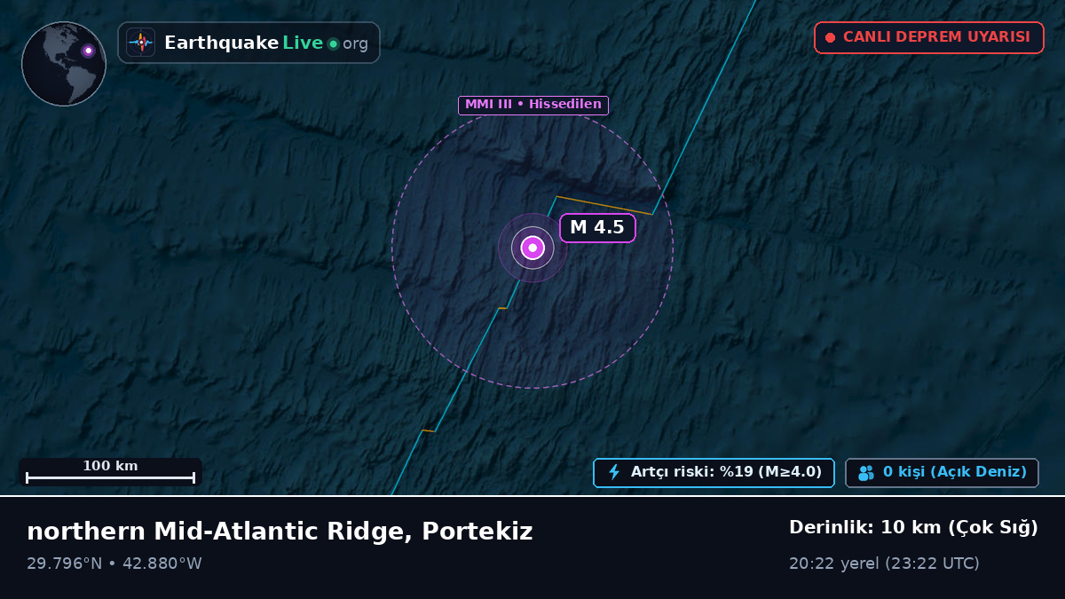 Kuzey Atlantik Okyanusu (Portekiz)