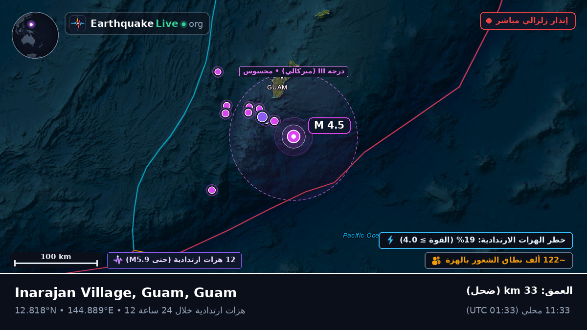 بحر الفلبين (Guam)