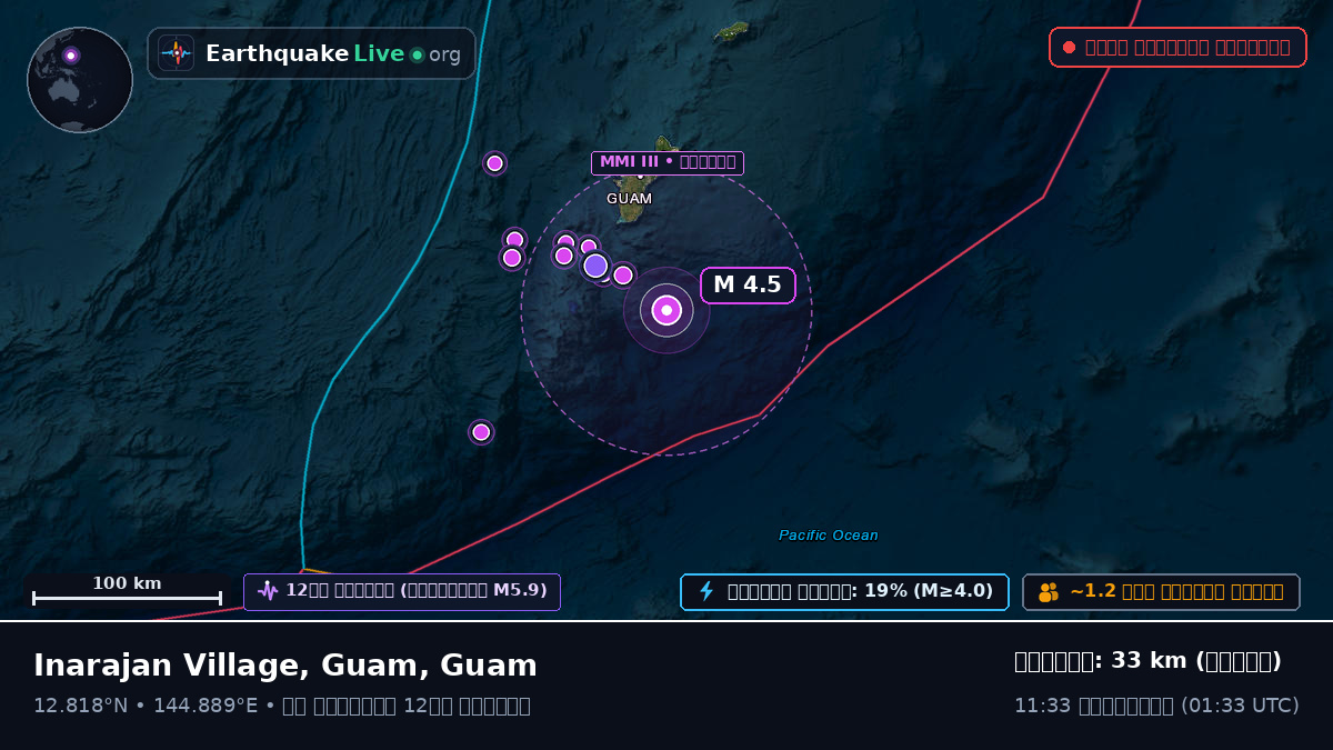 ফিলিপাইন সাগর (Guam)