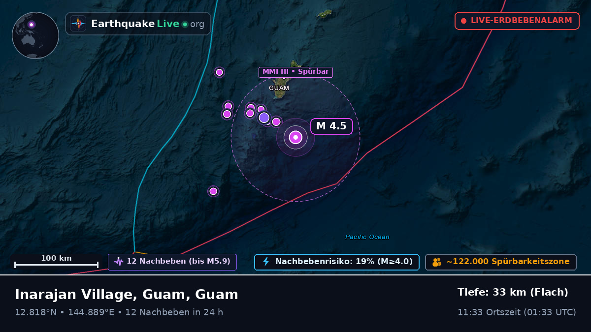 Philippinensee (Guam)