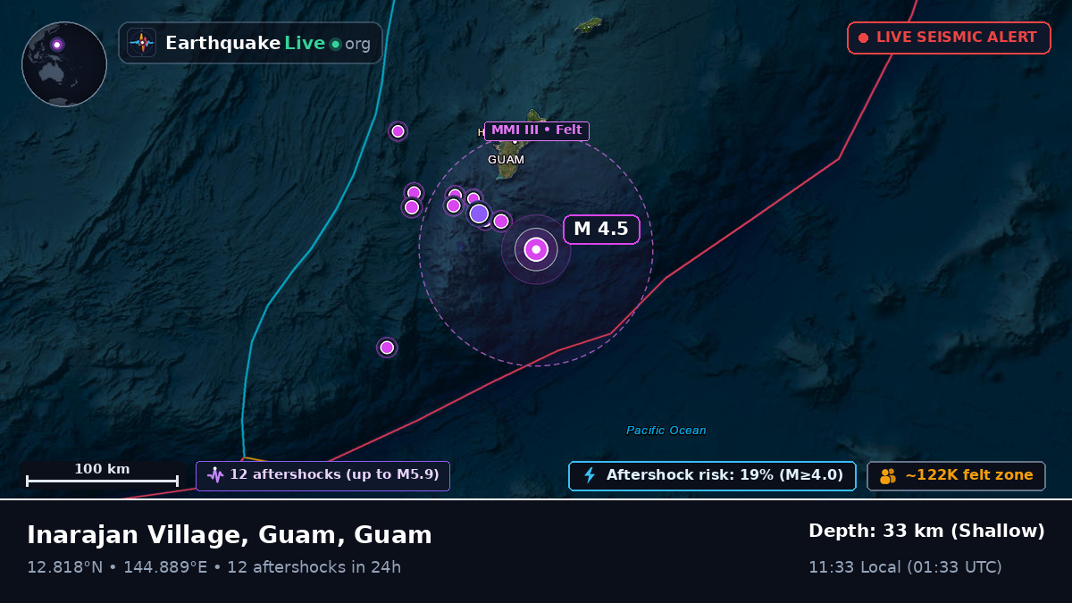 Philippine Sea (Guam)