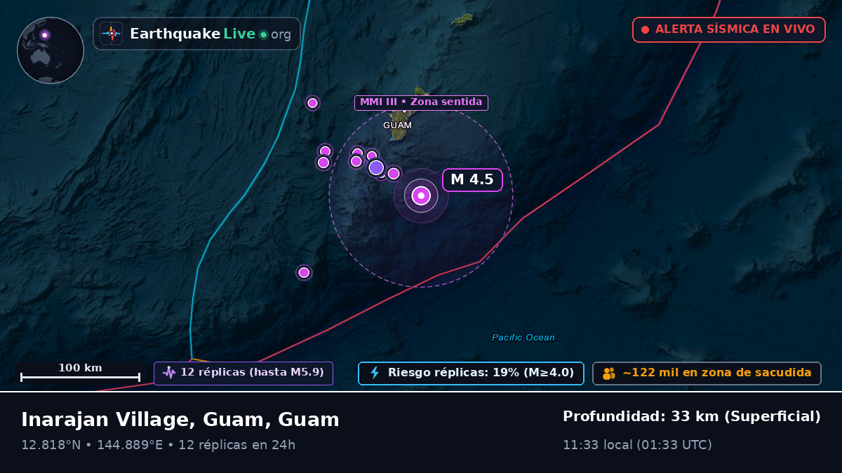 Mar de Filipinas (Guam)