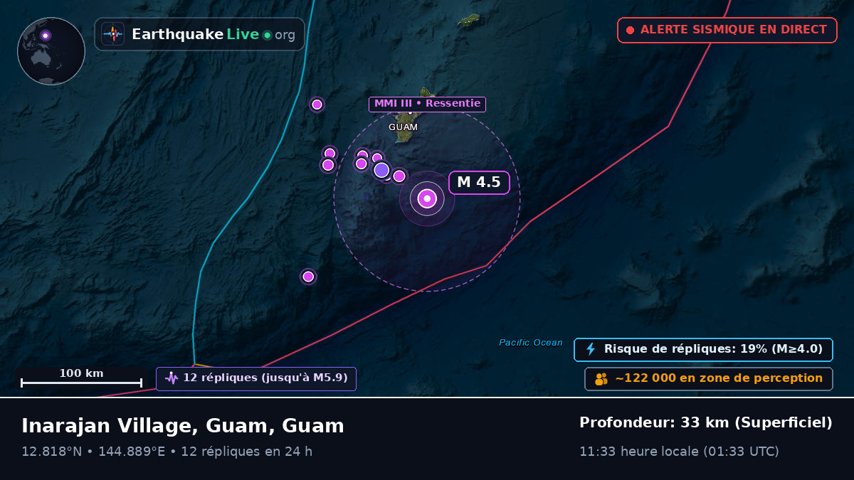 Mer des Philippines (Guam)