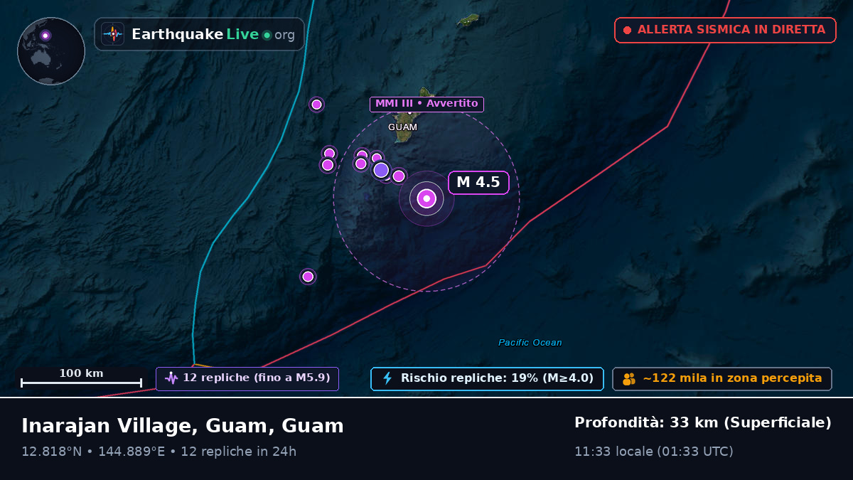 Mare delle Filippine (Guam)
