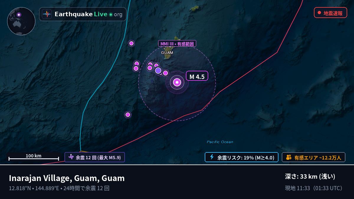 フィリピン海 (Guam)