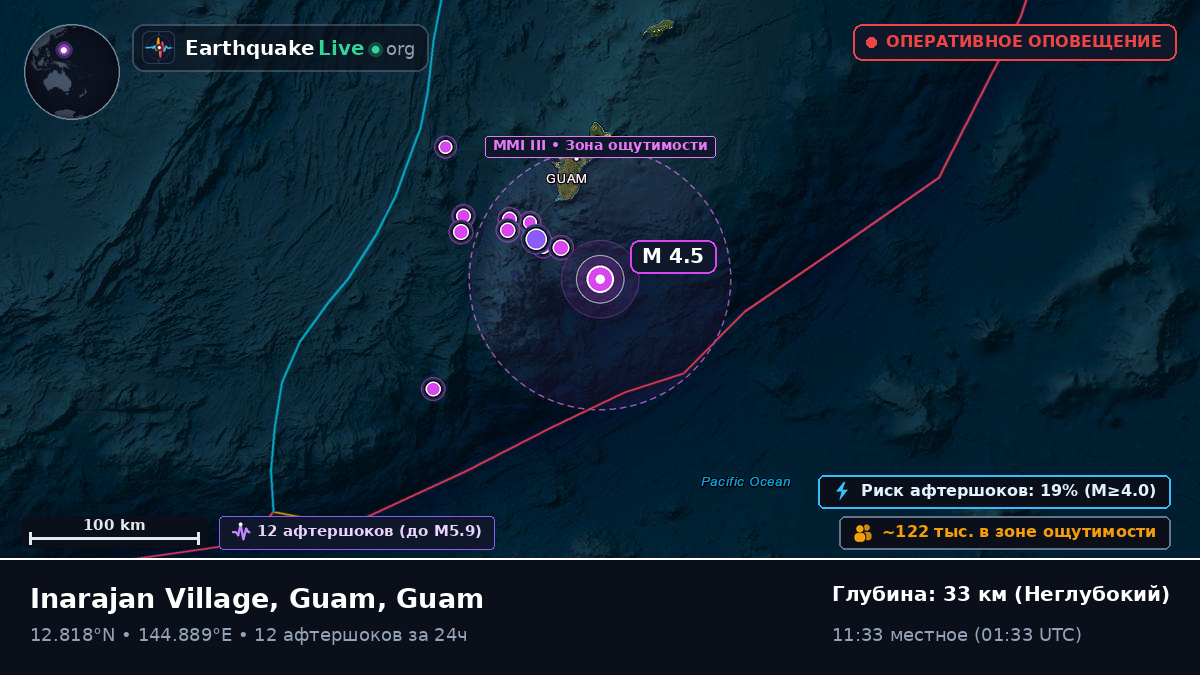 Филиппинское море (Guam)