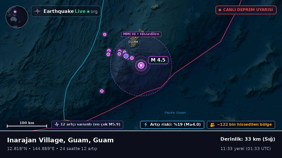 Filipin Denizi (Guam)
