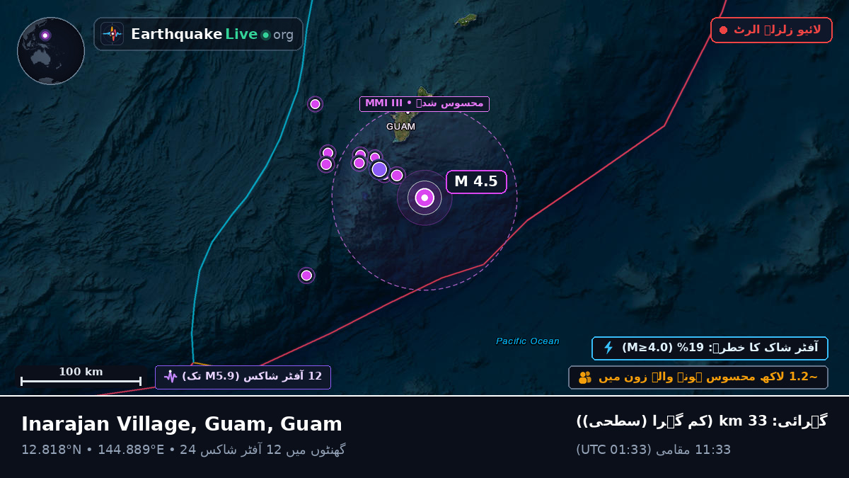بحیرہ فلپائن (Guam)