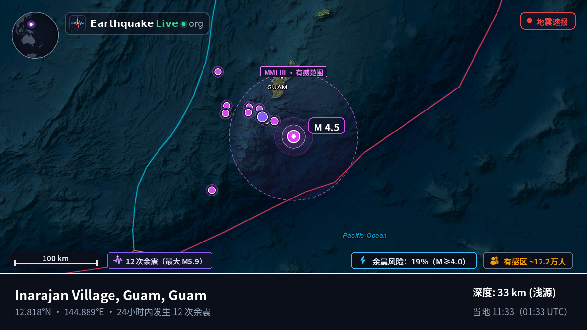 菲律宾海 (Guam)
