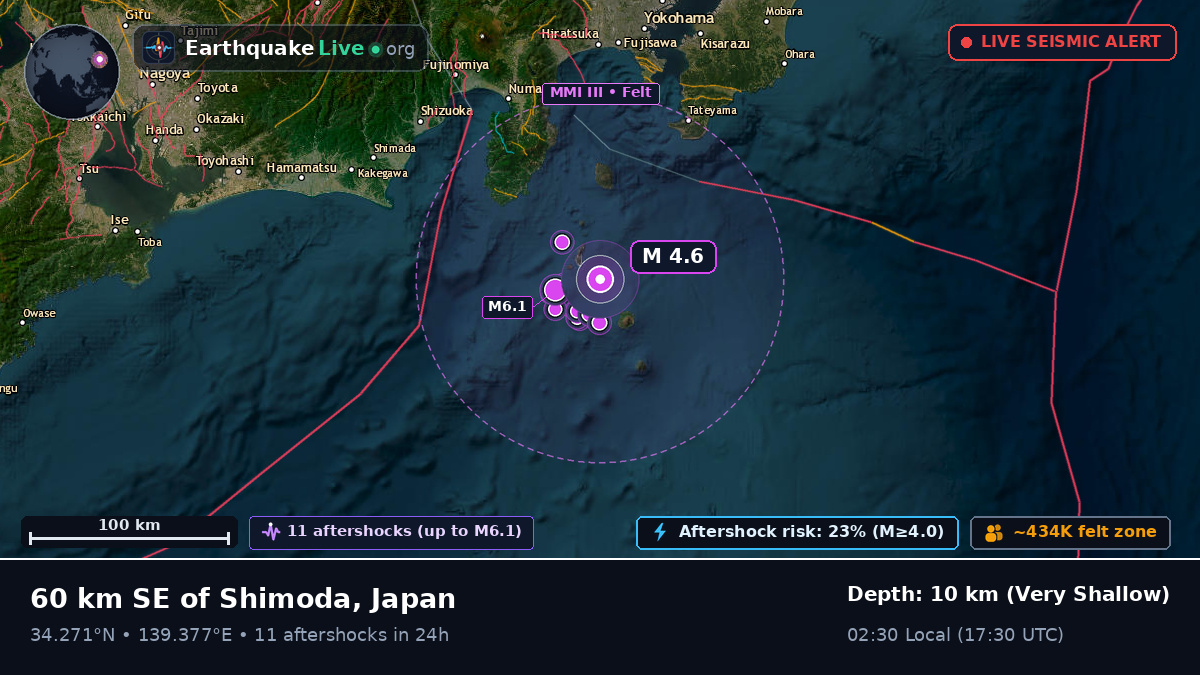 Off the coast of Shizuoka, Japan