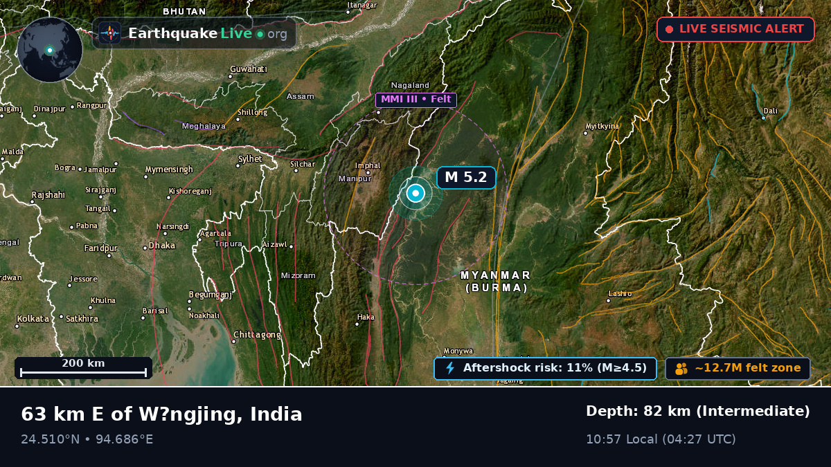 Manipur, India