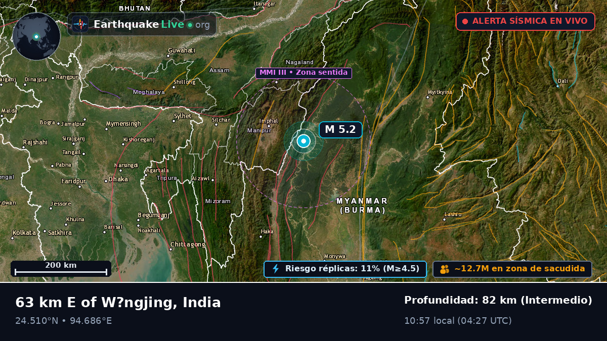 Manipur, India
