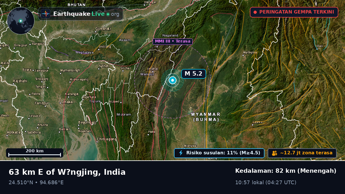 Manipur, India