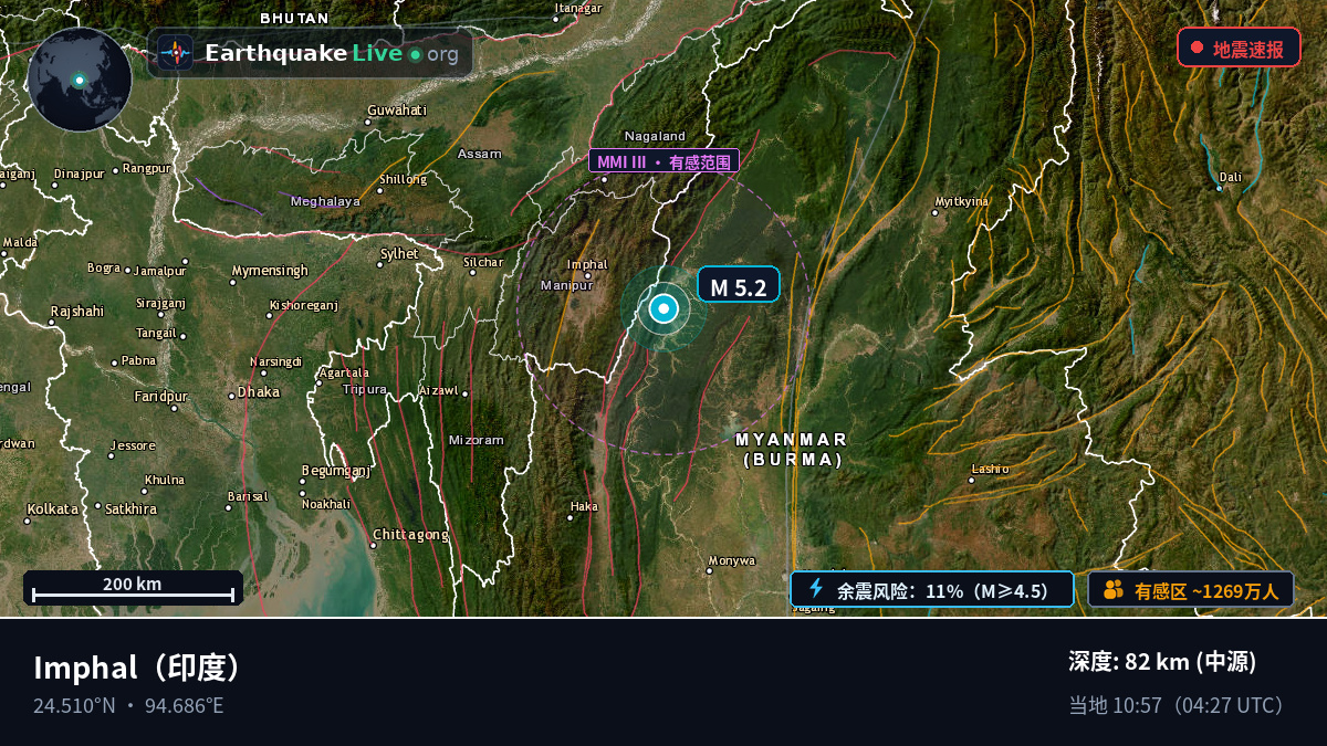 Manipur, 印度