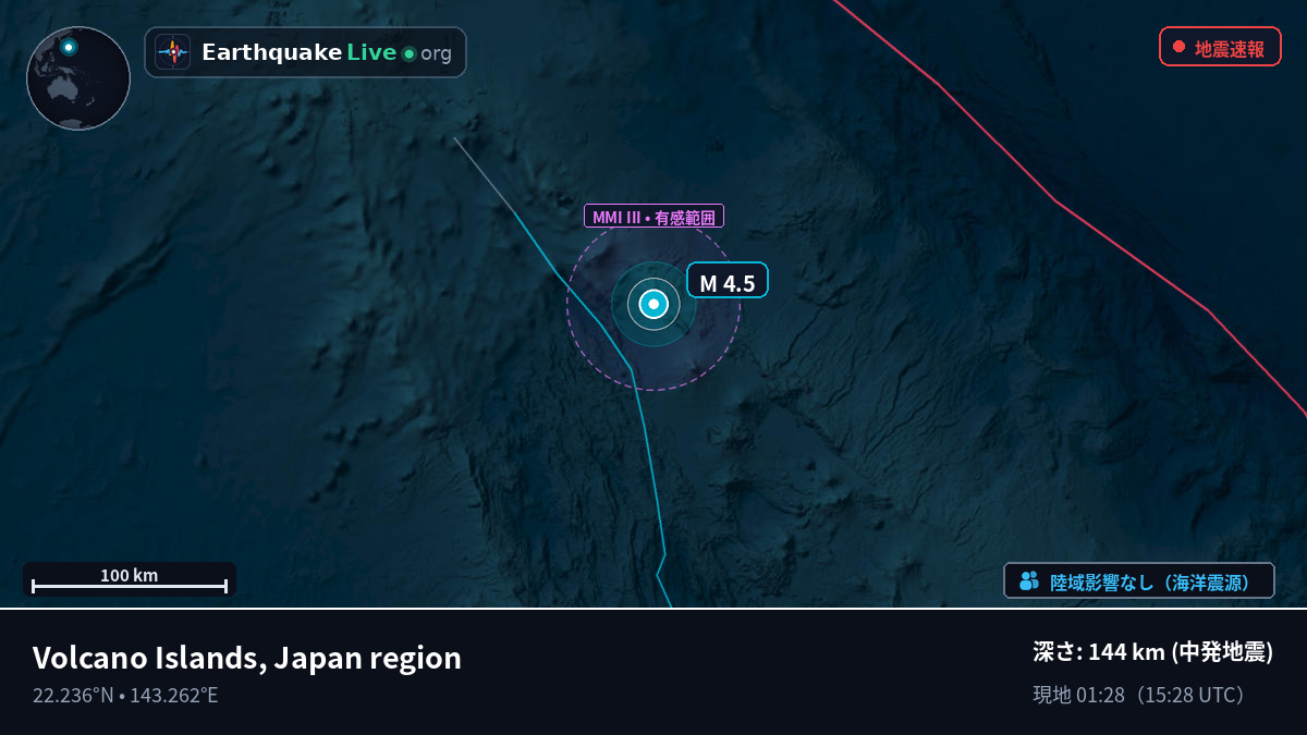 フィリピン海 (Northern Mariana Islands)