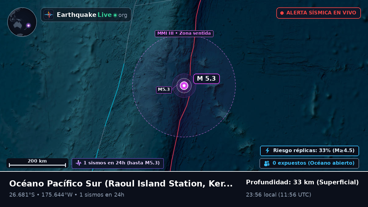 Océano Pacífico Sur (Kermadec Islands)