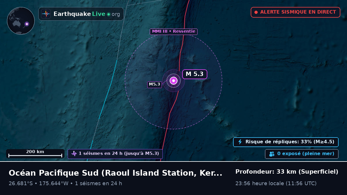 Océan Pacifique Sud (Kermadec Islands)