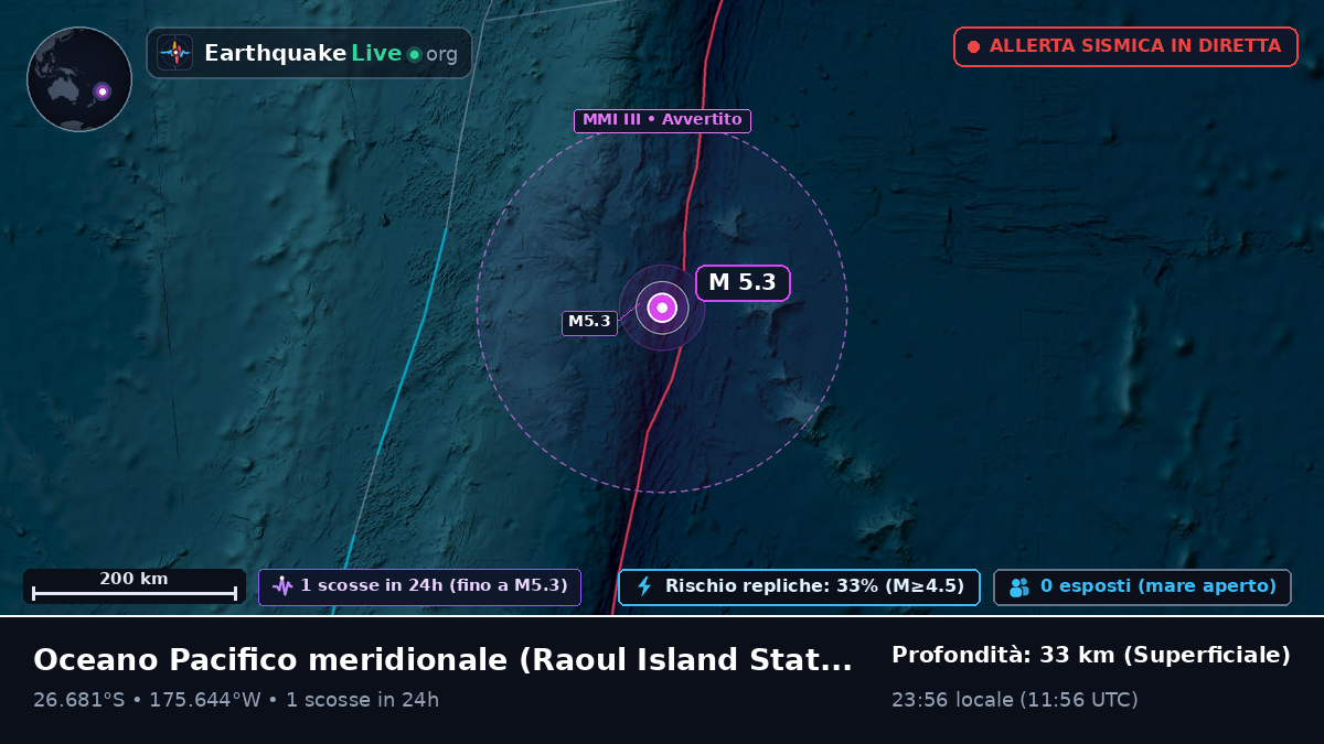 Oceano Pacifico meridionale (Kermadec Islands)
