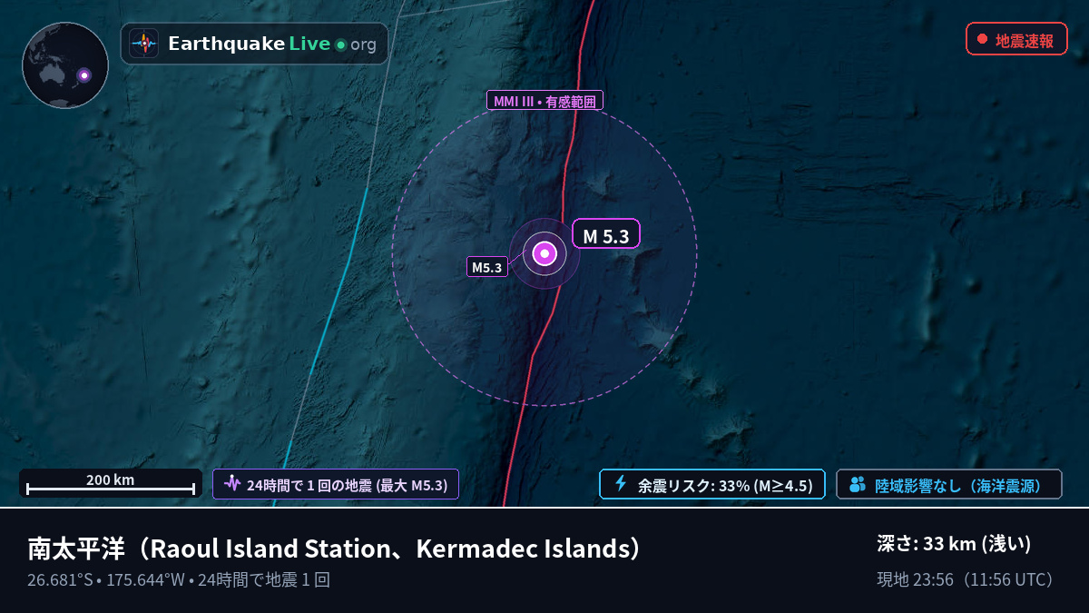 南太平洋 (Kermadec Islands)