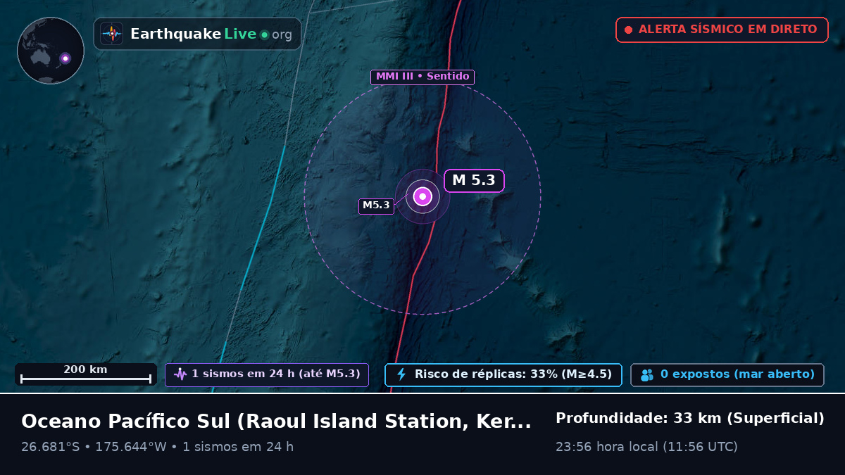 Oceano Pacífico Sul (Kermadec Islands)