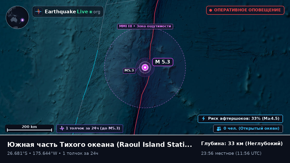 Южная часть Тихого океана (Kermadec Islands)