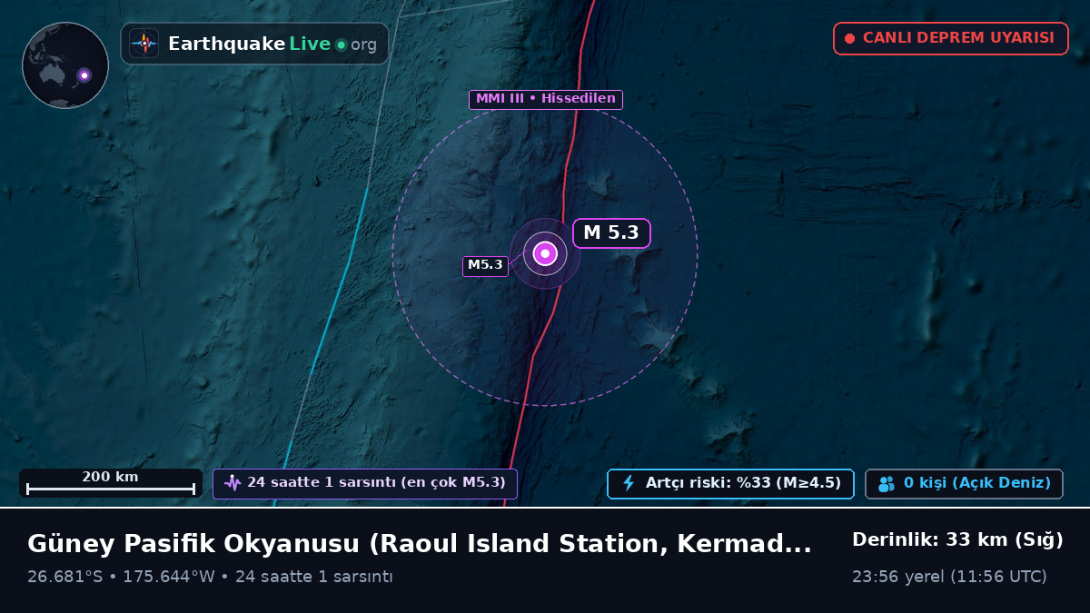 Güney Pasifik Okyanusu (Kermadec Islands)