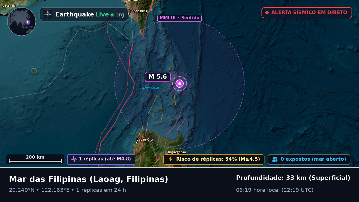 Mar das Filipinas (Filipinas)