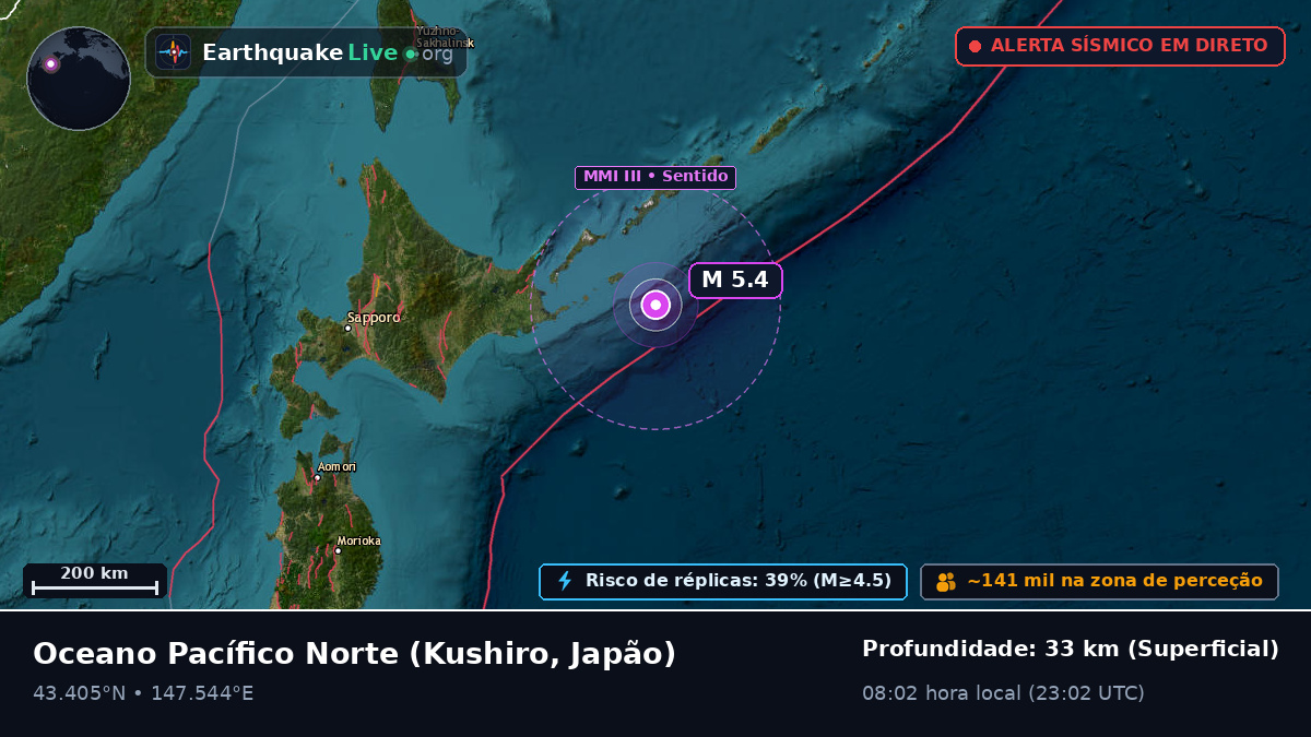 Oceano Pacífico Norte (Japão)