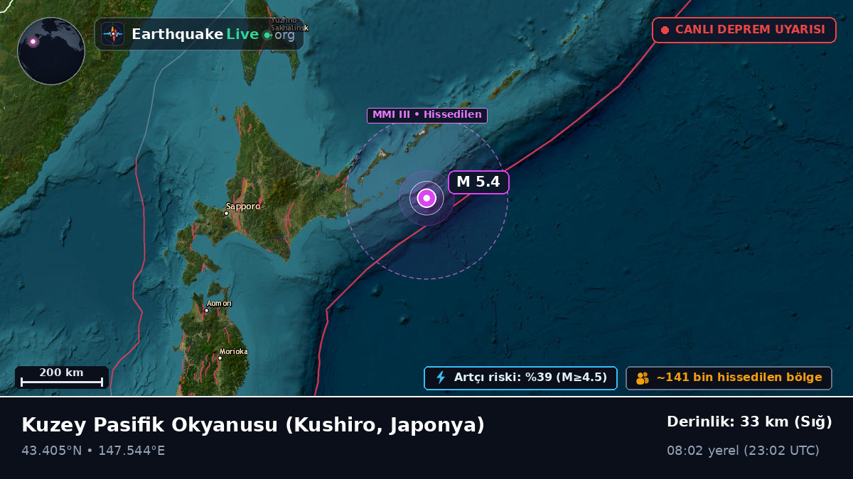 Kuzey Pasifik Okyanusu (Japonya)