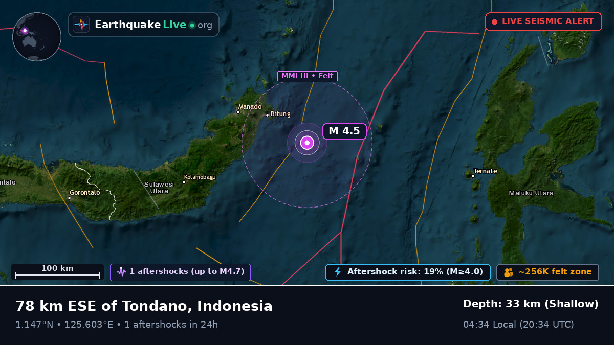 Molucca Sea (Indonesia)