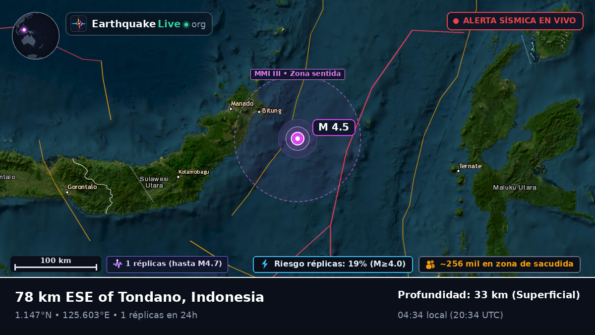 Mar de Molucas (Indonesia)