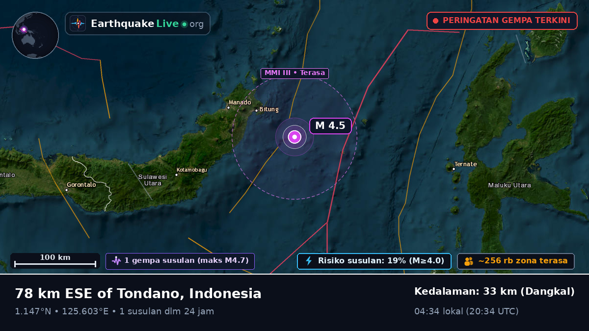 Laut Maluku (Indonesia)