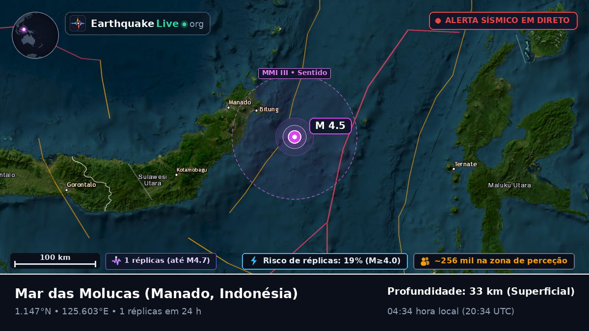 Mar das Molucas (Indonésia)