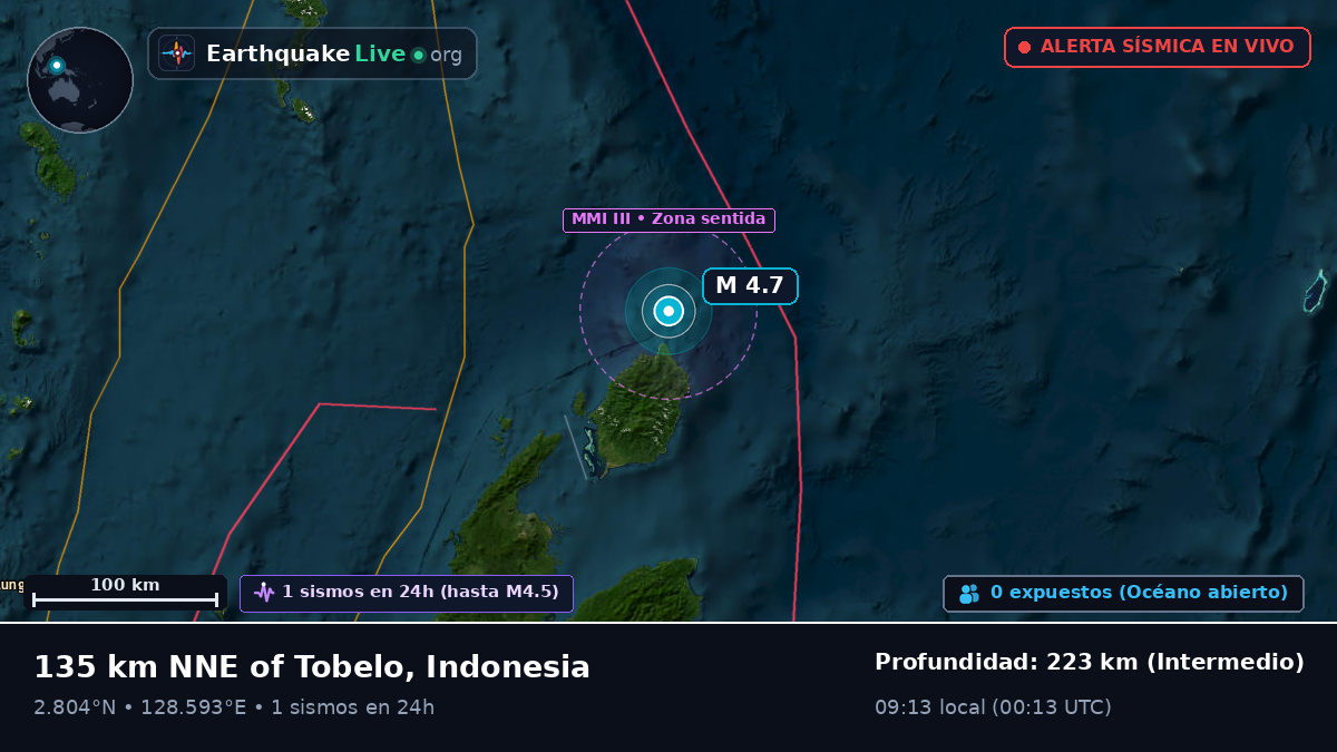 Océano Pacífico Norte (Indonesia)