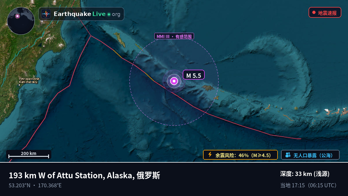 白令海 (俄罗斯)