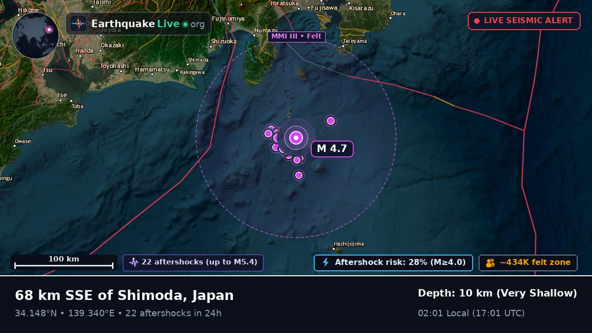 Off the coast of Shizuoka, Japan