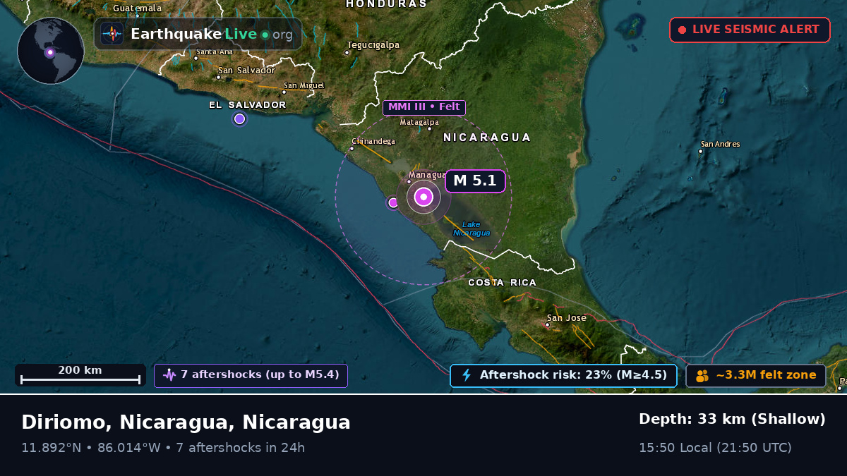 Managua, Nicaragua