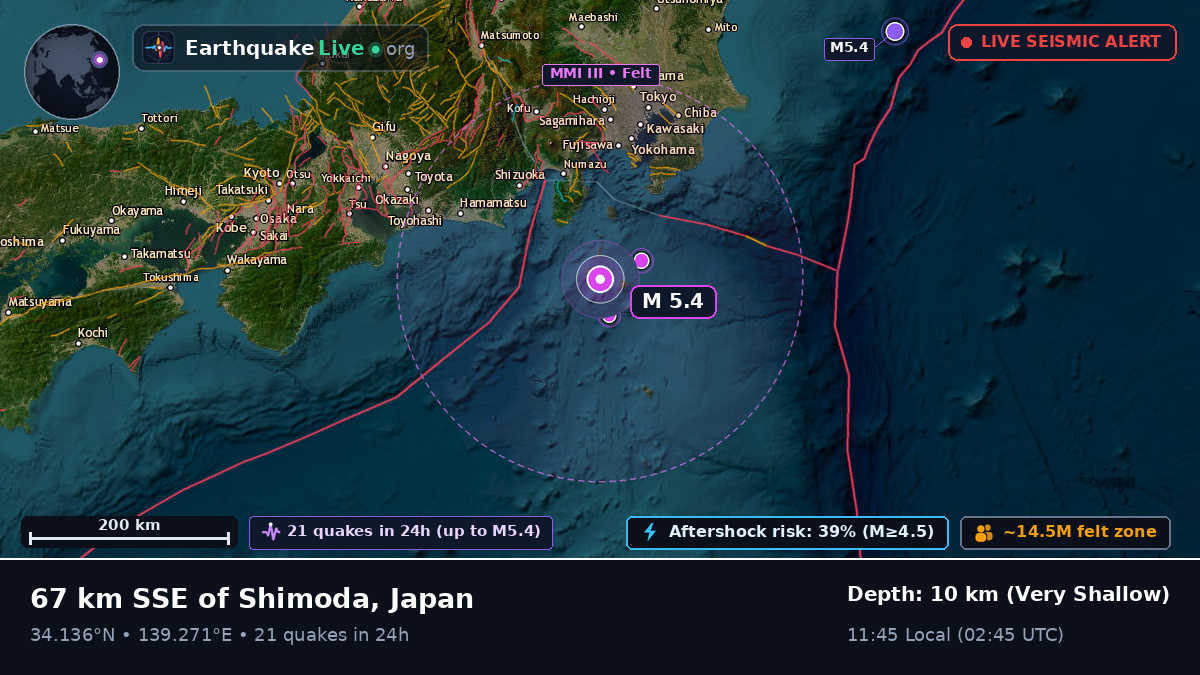 Off the coast of Shizuoka, Japan