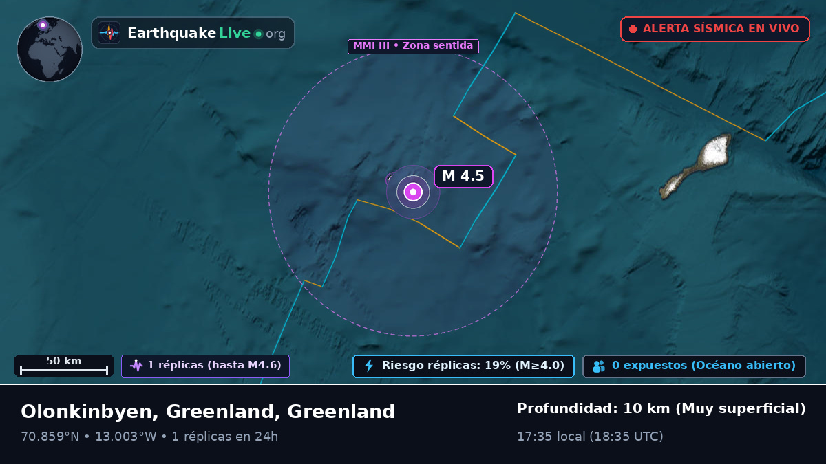 Océano Ártico (Greenland)