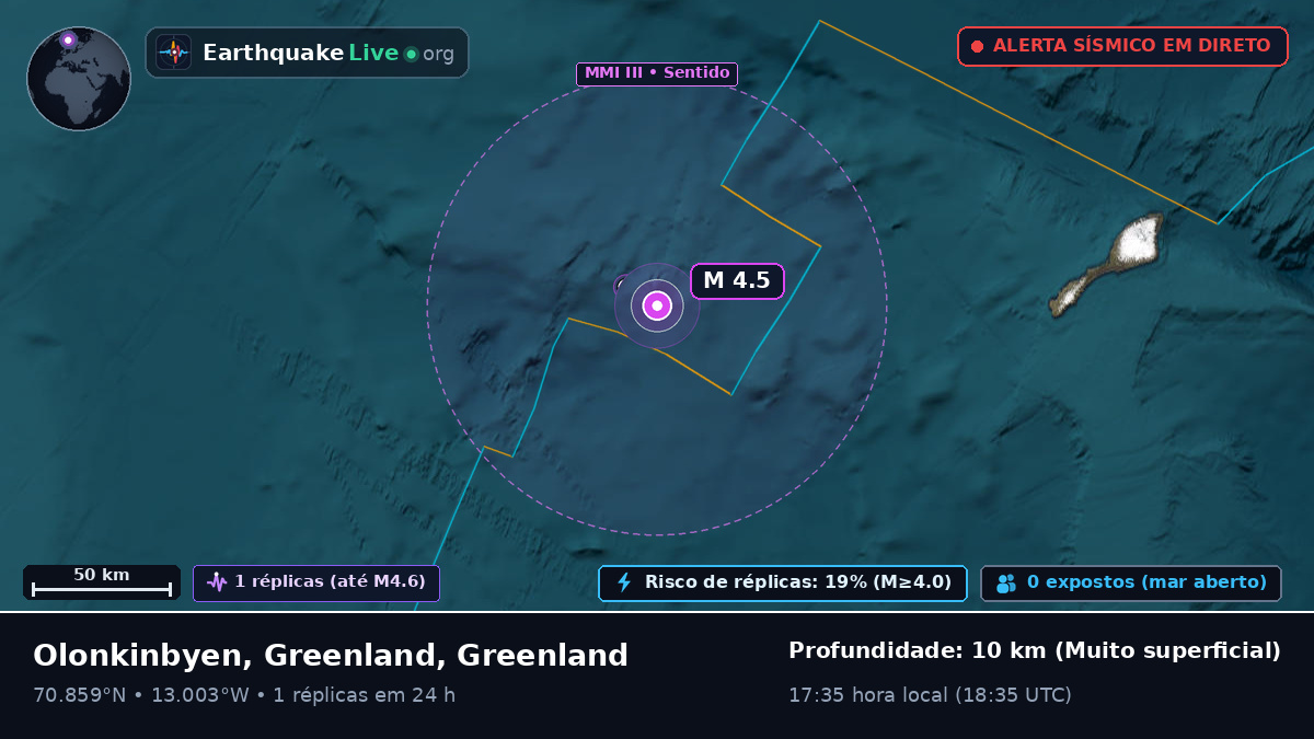 Oceano Ártico (Greenland)